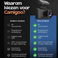 Camigoo Dashcams<1CH Dashcam - WiFi GPS 4K 64GB - T8 Pro Dashcam