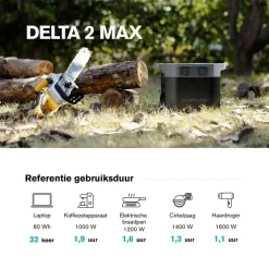 Ecoflow Powerstations & Noodstroomapparaten>Delta 2 Max