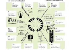 ANWB Reisgidsen|Stadsgidsen>Extra reisgids Bangkok