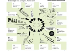 ANWB Reisgidsen|Stadsgidsen>Extra reisgids Liverpool