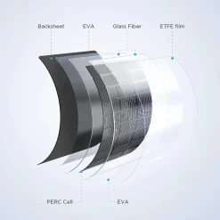 Ecoflow Zonnepanelen>Flexible Solar Panel 100W