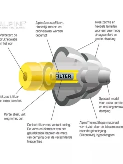Alpine Oordoppen<Flyfit Minigrip