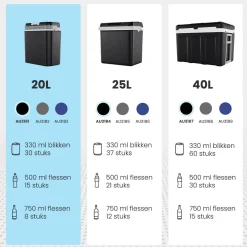 Auronic Koelboxen|Koelkasten>Koelbox Elektrisch 20L –