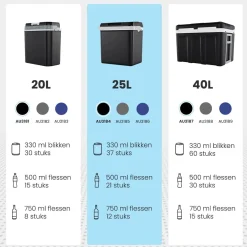 Auronic Koelboxen|Koelkasten<Koelbox Elektrisch 25L – Grijs Zwart