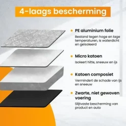 R2B Antivries Dekens<Luxe IJskrabber auto & Anti-Vries Deken