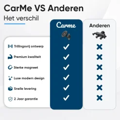 CarMe Telefoon & Tablethouders<MagSafe Telefoonhouder Auto - Zwart