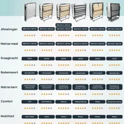 Troonz Opklapbedden>Opklapbed Morena - 90 x 200 cm - Set