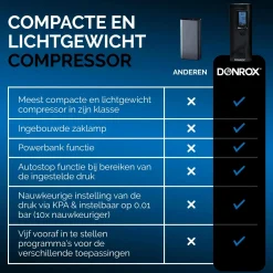 Donrox Fietspompen><noscript><img width=
