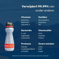 Water-to-go Wateropslag & -Zuivering>Waterfilter - Eco-Active 55cl - Rood
