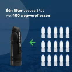 Water-to-go Wateropslag & -Zuivering<Waterfilter - Eco-Active 1 Liter - Zwart