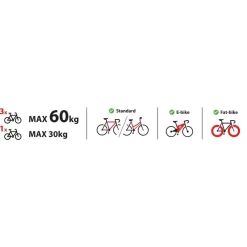 Nordrive Fietsendragers|Fietsendrager Elektrische Fiets<Wave 3 fietsendrager